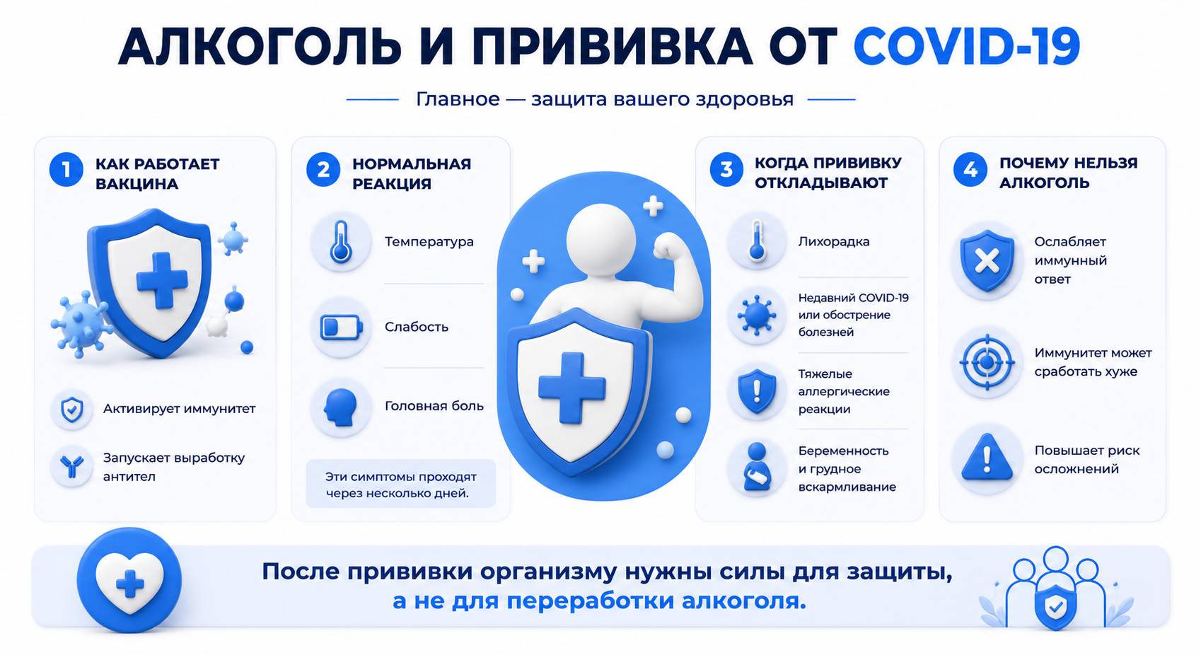 Инфографика на тему алкоголя и прививки от COVID-19