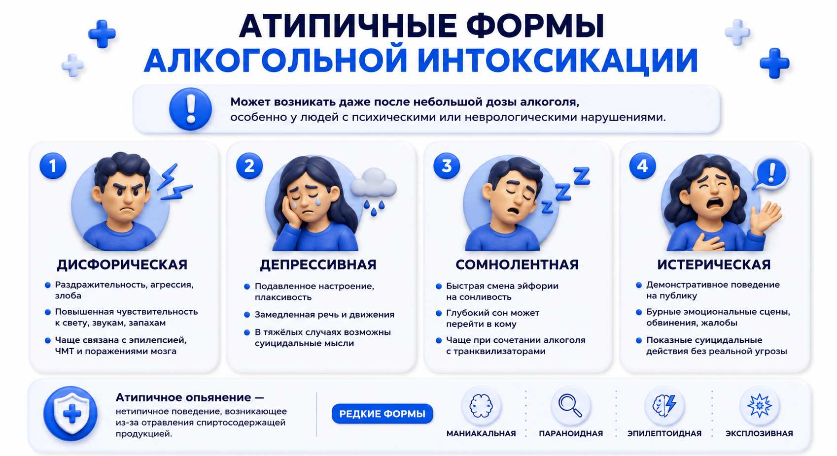 Инфографика на тему атипичных форм алкогольной интоксикации