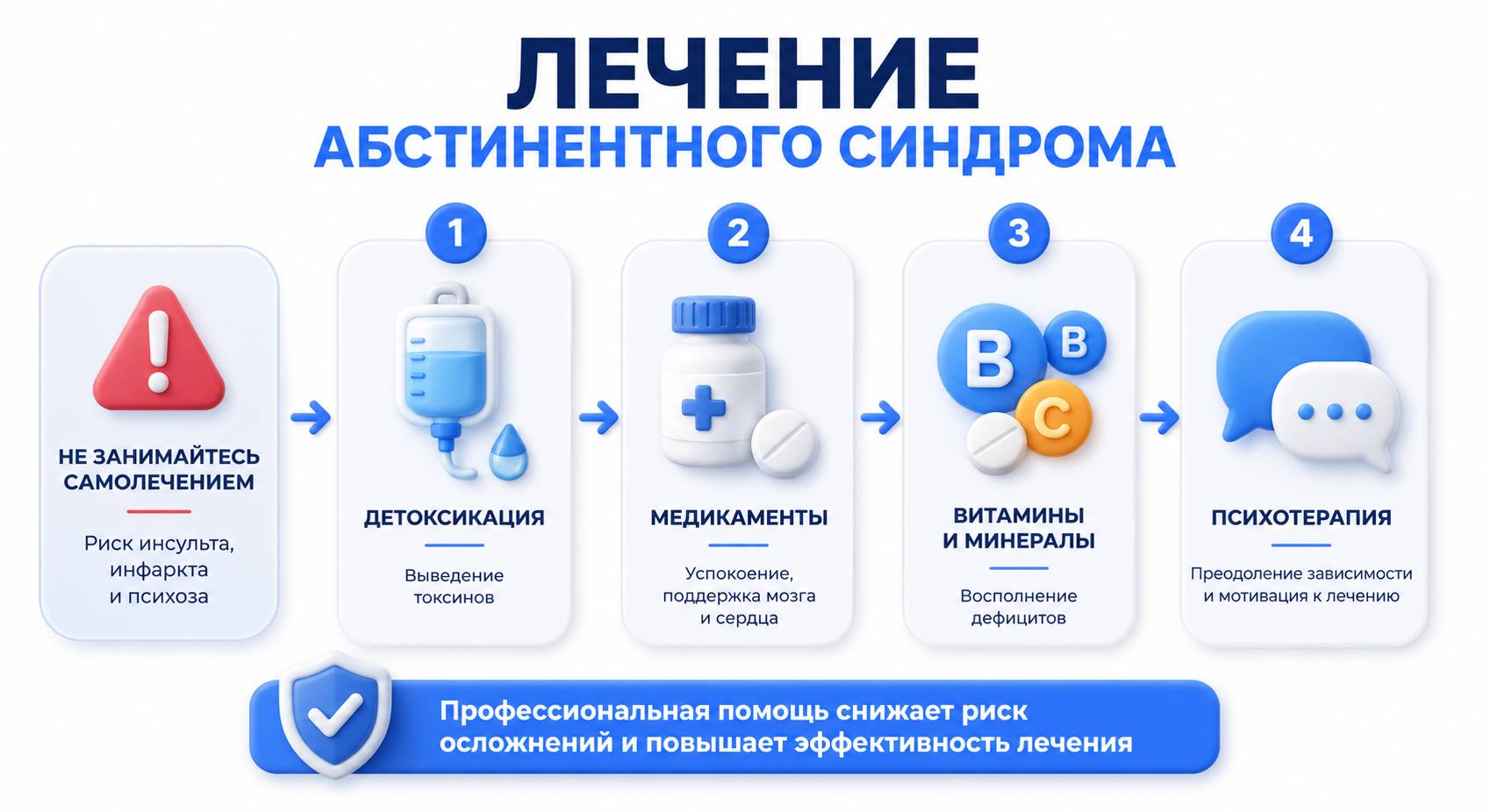 Инфографика на тему лечения абстинентного синдрома