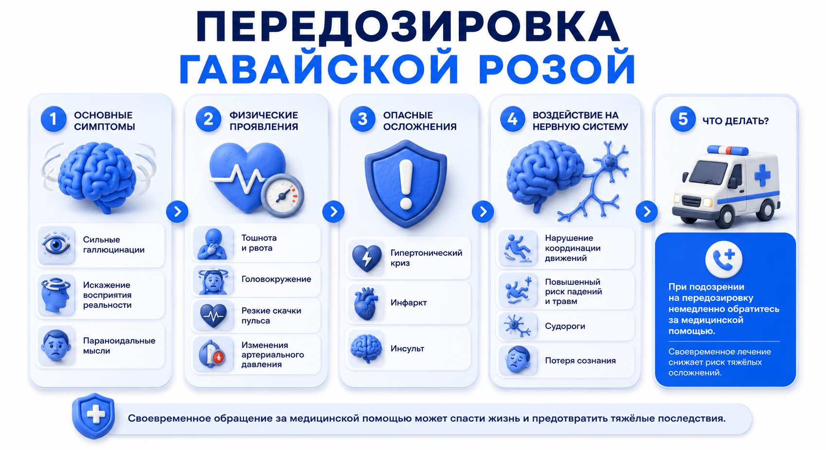 Инфографика на тему последствий передозировки гавайской розой