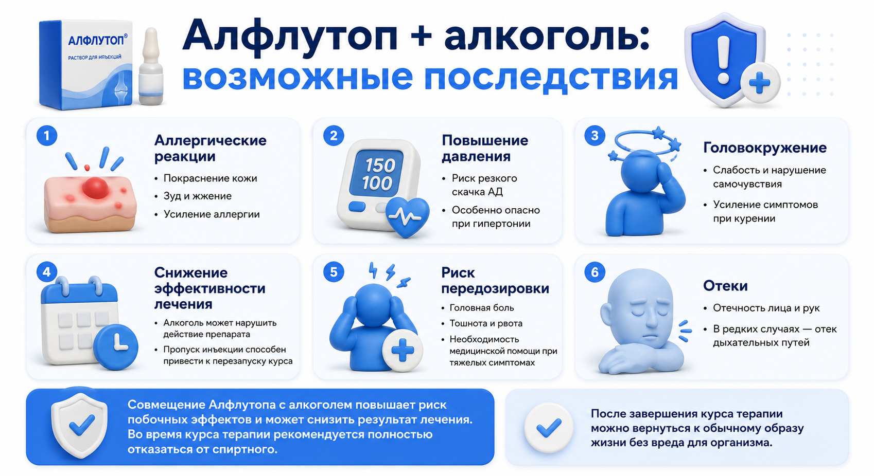 Инфографика на тему последствий приема Алфлутопа и алкоголя