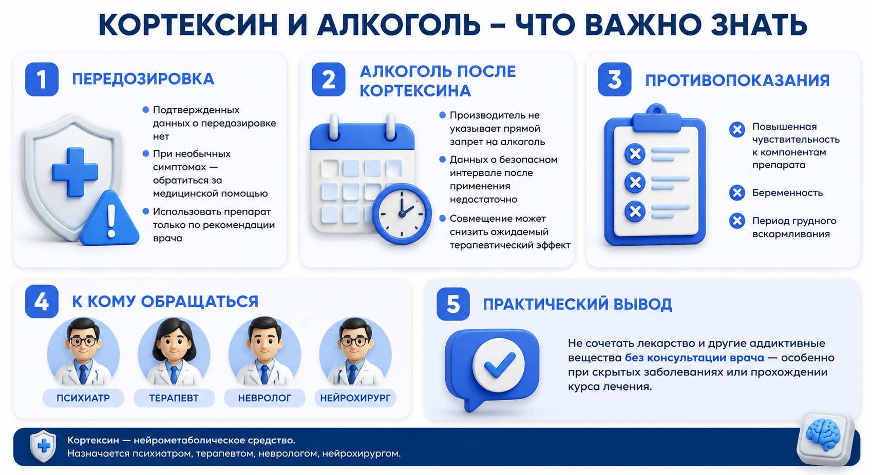 Инфографика на тему совмещения Кортексина и алкоголя